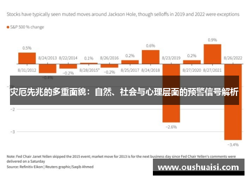 灾厄先兆的多重面貌：自然、社会与心理层面的预警信号解析